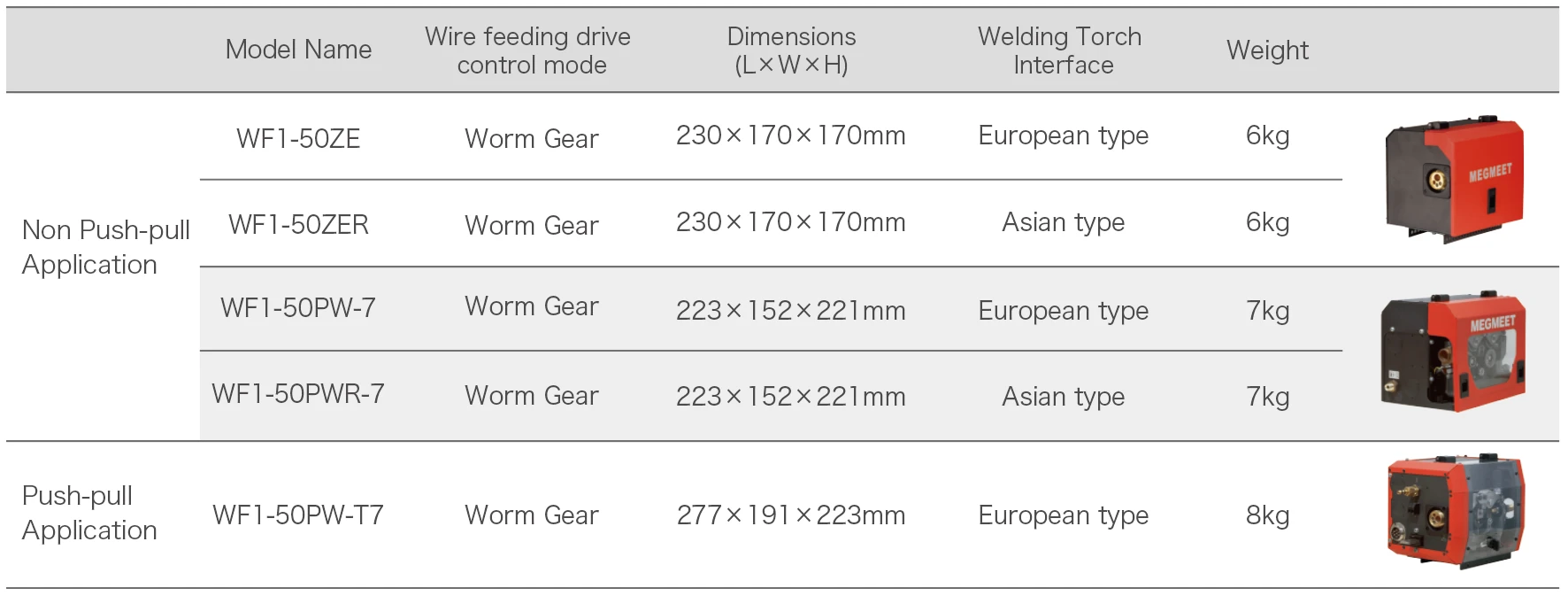Dex2 Robotic Wire Feeder Selection