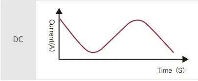 Sine Wave - TIG DC