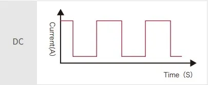 Square Wave - Tig DC