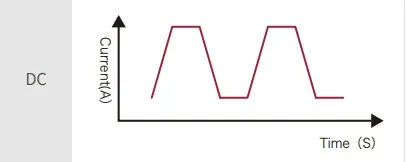 Trapezoidal Wave -TIG DC